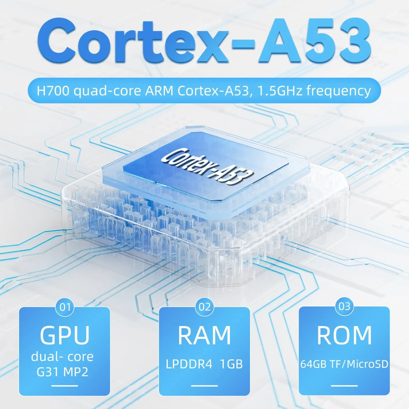Anbernic RG35XX PLUS (w/ UPGRADED SD CARD)