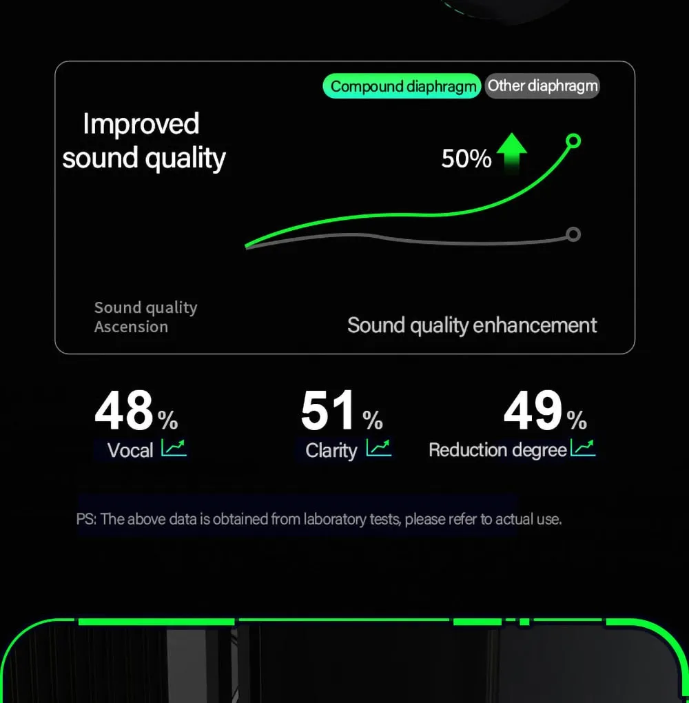Lenovo™ Wireless Bluetooth HiFi Surround Sound Earphones