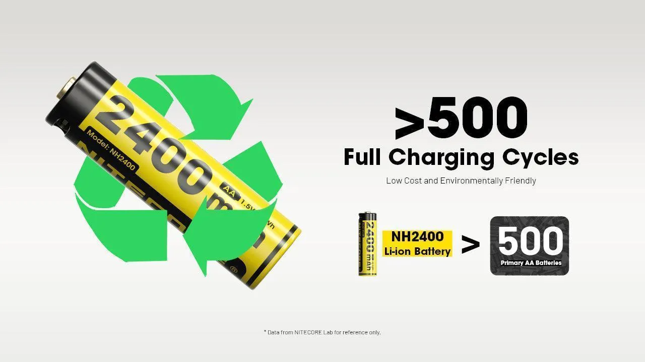 NH2400 (AA - 2400mAh - 1.5V)