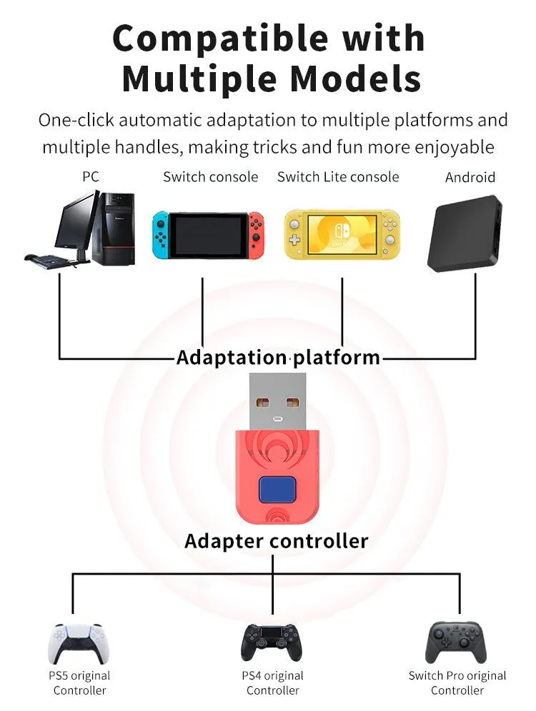 PC/Switch/Android Wireless Receiver For Bluetooth Game Controllers: Converter for Switch Pro, PS5, PS4 Controllers