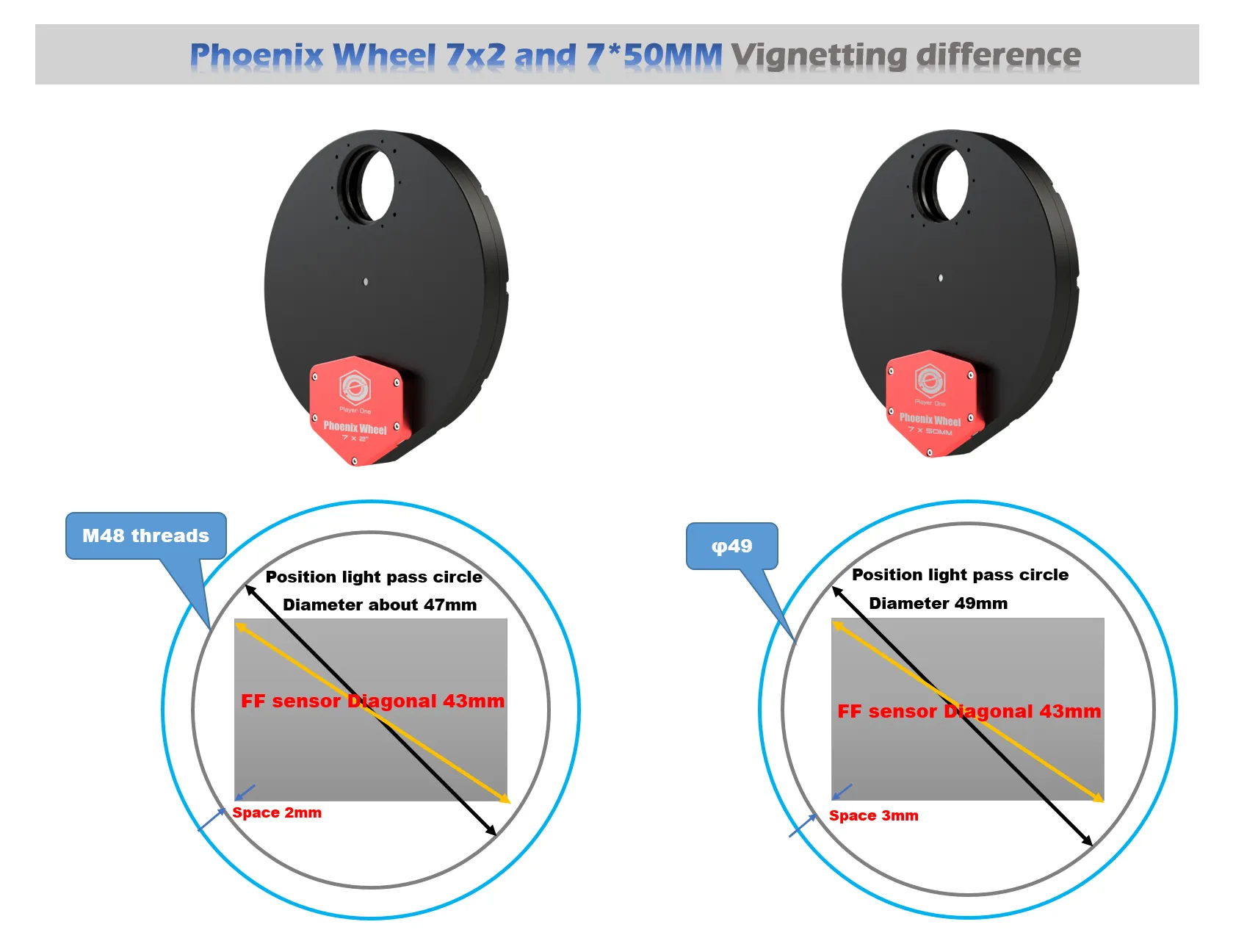 Player One Astronomy Phoenix Filter Wheel 7x50mm