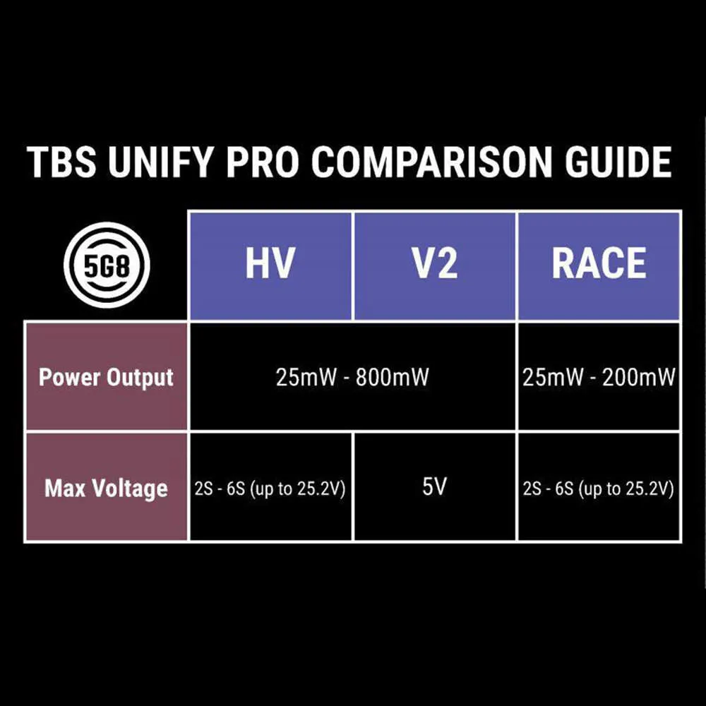 TBS Unify Pro 5G8 V3 (sma)