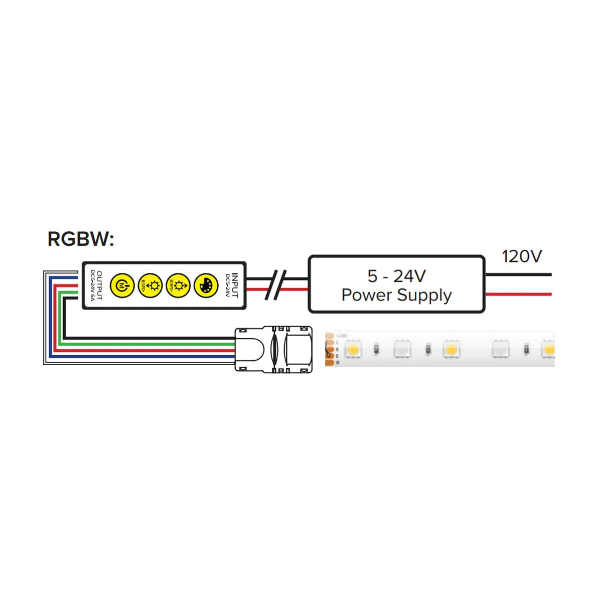 Trulux Simple Select In-line RGBW Controller