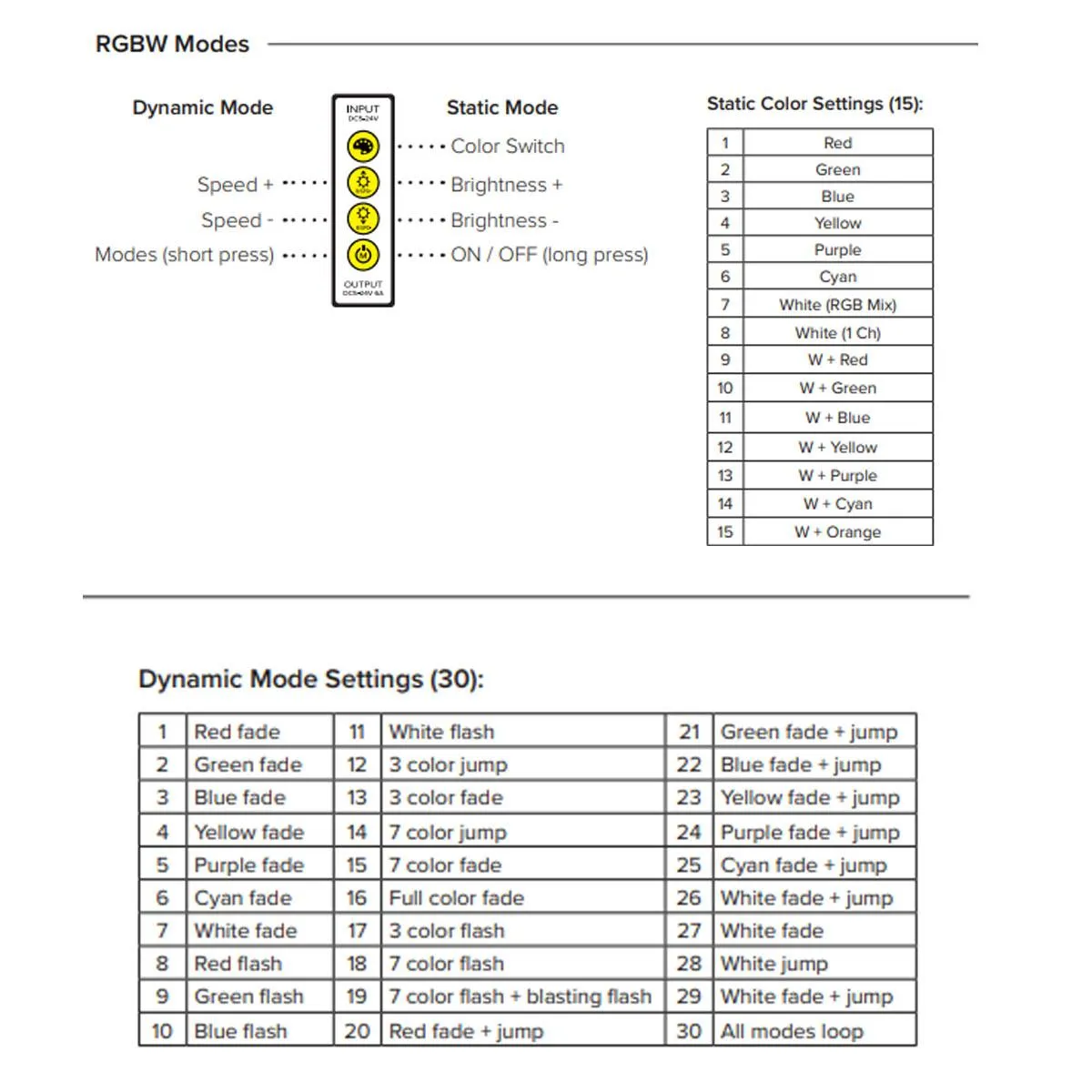 Trulux Simple Select In-line RGBW Controller